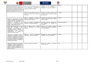 Av. De la Cultura s/n Telef. 403848 24
PEI 2018
Fomentar la convivencia escolar basada en la
democracia, la participación, la inclusión y la
interculturalidad, a través del establecimiento
de relaciones justas, solidarias, equitativas y
pacíﬁcas entre los integrantes de la comunidad
educativa que proyectan acciones para el
desarrollo y beneﬁcio de la IE y su comunidad.
100% de actores educativos participan y
en la formulación y aprobación de
normas de convivencia escolar
Porcentaje de actores educativos que
participan en la formulación y
aprobación de normas de convivencia.
Informes
100% de actores educativos conocen y
actúan en el marco de las normas de
convivencia
Porcentaje de actores educativos que
conocen y actúan en marco de normas
de convivencia.
Encuestas
Brindar un servicio educativo de calidad
mediante la organización de la jornada
laboral; el monitoreo al desempeño y el
fortalecimiento de capacidades que
garantiza la disposición, el buen
desempeño y el cumplimiento de las
labores, en el marco de las normas
vigentes y establecimiento de MOF.
100% de trabajadores cumplen su
jornada y funciones en base a MOF en
marco de normas vigentes.
Porcentaje de servidores que cumplen
jornada y funciones en base a MOF y
normas vigentes.
Informes
100% de servidores administrativos
participan en jornada de capacitación.
Porcentaje de servidores administrativos
que participan en jornadas de
capacitación.
Informes de asistencia.
Brindar espacios adecuados y en buen
estado que contribuyan a lograr
aprendizajes y al bienestar de la
comunidad educativa mediante el
mantenimiento, limpieza permanente, la
implementación de servicios
complementarios, las medidas de
seguridad y manejo de riesgos
100% de espacios limpios y seguros
para el aprendizaje y el servicio
educativo.
Porcentaje de espacios educativos
limpios y seguros para el aprendizaje y
el servicio educativo.
Informes
Asegurar que los estudiantes, así como el
personal de la IE dispongan y hagan uso
responsable y adecuado de los bienes,
recursos y materiales educativos a través
del registro actualizado, la asignación
equitativa que considera las necesidades y
funciones de cada actor y la aplicación de
protocolos para el cuidado
100% de bienes patrimoniales
registrados y usados eficientemente
Porcentaje de bienes patrimoniales
registrados y usados eficientemente
Informes
Asegurar una gestión eficiente, oportuna y
transparente, alineada al planeamiento
institucional y a las necesidades de los
estudiantes, mediante la programación, el
control de ingresos y egresos y el uso
óptimo de los recursos económicos que
genera y recibe la IE
Informes económicos trimestrales Numero de informes económicos
trimestrales al año
Acta
 
