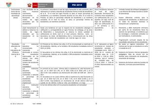 Av. De la Cultura s/n Telef. 403848 6
PEI 2018
Conclusiones
acerca de los
resultados de
aprendizaje
(actas)
¿Los resultados de las
actas muestran
crecimiento,
decrecimiento o
fluctuación en los
niveles de logro
alcanzados por los
estudiantes?
En primaria y secundaria el nivel de Logro Destacado ha sido constante, pero
representa un número reducido de estudiantes frente al total de estudiantes
de la IE. En el nivel de Logro Previsto se ubica el mayor porcentaje de
estudiantes y se mantiene constante durante los tres años. En el nivel En
Proceso, se ubica un porcentaje reducido de estudiantes y se mantiene
constante. En el nivel En Inicio, se ubica un porcentaje mínimo de
estudiantes y se mantiene constante.
Pocos estudiantes alcanzan
el nivel de Logro
Destacado. Persistencia de
la brecha entre estudiantes
con calificaciones AD y A y
aquellos con bajo nivel de
logro de aprendizajes, es
decir con calificaciones B y
C en primaria y sus
equivalentes en
secundaria
5. Limitado manejo de enfoques pedagógicos
y uso efectivo del tiempo durante la sesión
de aprendizaje.
6. Existen diferentes criterios para la
evaluación de estudiantes, se observa que
no todos los docentes dominan la
evaluación por competencias.
7. Desinterés y débil motivación intrínseca
por parte de los estudiantes hacia las
sesiones de aprendizaje, se evidencia que
las estrategias y materiales utilizados no
son motivadores, ni estimulantes.
8. Programación curricular alejada de las
necesidades educativas de los estudiantes
¿Qué interpretación se
obtiene al observar los
niveles de logro
obtenidos por los
estudiantes en las
áreas?
Existe una tendencia en que la mayoría de los estudiantes obtengan la
calificación A, correspondiente al Logro Previsto. Sin embargo, en las áreas
de Matemática y Comunicación se observa la menor cantidad de
calificaciones en dicho nivel en el nivel primaria. Mientras tanto en
Secundaria las áreas de Matemática, Arte y Comunicación son las áreas
con mayor número de estudiantes con nivel de logro en inicio.
Resultados
obtenidos de
los
Indicadores de
Eficiencia
Interna de la
IE
¿La institución
educativa ha
incrementado,
mantenido o
disminuido el número
de estudiantes
matriculados en los
últimos tres años,
considerando el
número de estudiantes
retirados y
trasladados?
En Primaria en los últimos tres años, la IE ha incrementado su matrícula en
28 estudiantes. Además, se ha recibido a 90 estudiantes trasladados entre el
2014 y el 2016.
En Secundaria en los últimos tres años, la IE ha disminuido su matrícula en
51 estudiantes. Además, se ha recibido a 298 estudiantes trasladados entre
el 2014 y el 2016.
La IE demuestra un ligero
incremento en número de
estudiantes retirados y
trasladados entre 2014 y
2016. Así el número de
retirados pasa de 1.1%
en 2014 a 1.6% en 2016;
mientras que el número
de traslados pasa de
1.7% en 2014 a 2.6% en
el 2016. Desconociendo sus
causas.
9. No existe un registro sistemático de
motivos por las que un estudiante se retira
o traslada de la IE.
10. Existencia de factores internos (propuesta
pedagógica, falta de vínculo con las
familias, poca motivación de estudiantes,
situaciones de bullying).
11. Existencia de factores externos (cambio de
domicilio, currículos preuniversitarios).
¿La institución
educativa ha
aumentado,
mantenido o reducido
el porcentaje de
estudiantes no
promovidos
(repitencia)?
En primaria en los cuatro últimos años la repitencia ha sido fluctuante ya
que en el 2014 fue 1.3%; en el 2015 0.6%; en el 2016 1.4% y en el
2017 0.5%. Esto evidencia una disminución del orden de 0.8% del 2014 al
2017.
En secundaria en los cuatro últimos años la repitencia ha sido fluctuante ya
que en el 2014 fue 5.1%, en el 2015 7.1%; en el 2016 6.5%% y en el
2017 6.1%%. Esto evidencia un incremento de 1% del 2014 al 2017 aun
cuando en los últimos 2 años se nota una tendencia a la baja.
¿La institución
educativa ha
aumentado,
mantenido o reducido
el porcentaje de
estudiantes con
extraedad?
En los tres últimos años la IE no presenta estudiantes con extraedad.
 