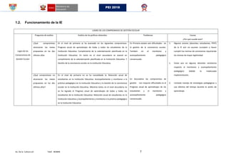 Av. De la Cultura s/n Telef. 403848 7
PEI 2018
1.2. Funcionamiento de la IE
LOGRO DE LOS COMPROMISOS DE GESTIÓN ESCOLAR
Logro de los
Compromisos de
Gestión Escolar
Preguntas de análisis Análisis de los gráficos obtenidos Problemas Causas
¿Por qué sucede esto?
¿Qué compromisos
alcanzaron las metas
propuestas en los dos
últimos años
En el nivel de primaria se ha avanzado en los siguientes compromisos:
Progreso anual de aprendizajes de todas y todos los estudiantes de la
Institución Educativa. Cumplimiento de la calendarización planificada en la
Institución Educativa. En tanto en el nivel secundario se avanzó en
cumplimiento de la calendarización planificada en la Institución Educativa. Y
Gestión de la convivencia escolar en la Institución Educativa.
En Primaria existen aún dificultades en
la gestión de la convivencia escolar.
También en el monitoreo y
acompañamiento pedagógico
consensuado.
En Secundaria los compromisos de
gestión con mayores dificultades es el
Progreso anual de aprendizajes de los
estudiantes y el monitoreo y
acompañamiento pedagógico
consensuado.
1. Algunos actores (docentes, estudiantes, PPFF)
de la IE aún no asumen (cumplen y hacen
cumplir) las normas de convivencia requiriendo
las mismas de mayor legitimidad.
2. Existe aún en algunos docentes resistencia
respecto al monitoreo y acompañamiento
pedagógico debido la inadecuada
implementación.
3. Limitado manejo de estrategias pedagógicas y
uso efectivo del tiempo durante la sesión de
aprendizaje.
¿Qué compromisos no
alcanzaron las metas
propuestas en los dos
últimos años?
En el nivel de primaria no se ha consolidado la: Retención anual de
estudiantes en la Institución Educativa. Acompañamiento y monitoreo a la
práctica pedagógica en la Institución Educativa y la Gestión de la convivencia
escolar en la Institución Educativa. Mientras tanto; en el nivel secundaria no
se ha logrado el Progreso anual de aprendizajes de todas y todos los
estudiantes de la Institución Educativa. Retención anual de estudiantes en la
Institución Educativa y Acompañamiento y monitoreo a la práctica pedagógica
en la Institución Educativa.
 