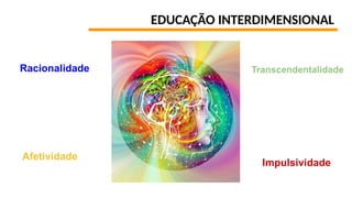 EDUCAÇÃO INTERDIMENSIONAL
Racionalidade
Afetividade
Impulsividade
Transcendentalidade
 
