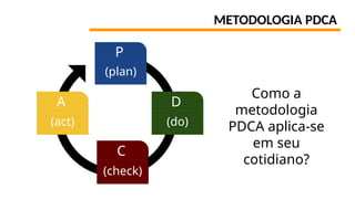 METODOLOGIA PDCA
(do)
D
(plan)
P
(act)
A
(check)
C
Como a
metodologia
PDCA aplica-se
em seu
cotidiano?
 