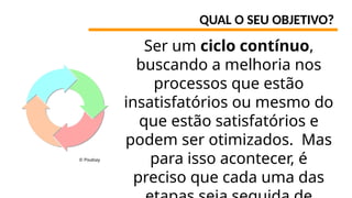 QUAL O SEU OBJETIVO?
Ser um ciclo contínuo,
buscando a melhoria nos
processos que estão
insatisfatórios ou mesmo do
que estão satisfatórios e
podem ser otimizados. Mas
para isso acontecer, é
preciso que cada uma das
© Pixabay
 
