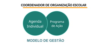COORDENADOR DE ORGANIZAÇÃO ESCOLAR
MODELO DE GESTÃO
Programa
de Ação
Agenda
Individual
 