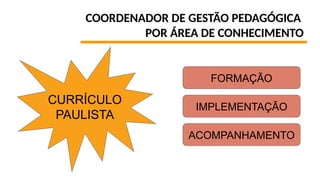 COORDENADOR DE GESTÃO PEDAGÓGICA
POR ÁREA DE CONHECIMENTO
CURRÍCULO
PAULISTA
FORMAÇÃO
ACOMPANHAMENTO
IMPLEMENTAÇÃO
 