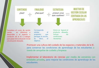 Implementar el laboratorio de ciencias por medio de convenios con
entidades privadas, para mejorar las condiciones de aprendizaje de los
estudiantes.
Considera el curso de acción
(verbo en infinitivo) a
desarrollar y el aspecto o
condición de la IE a trabajar
para pasar de la situación inicial
a la situación deseada.
Cómo se logrará el
producto deseado,
incluye las
condiciones
necesarias.
Corresponde
señalar el
propósito que
persigue la acción,
es decir, el
objetivo.
Promover una cultura del cuidado de los espacios y materiales de la IE.
para conservar las condiciones de aprendizaje de los estudiantes a
través de campañas de cuidado y limpieza.
 