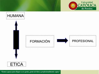 HUMANA
ETICA
PROFESIONALFORMACIÓN
 