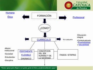 FORMACIÓN
Humana
Ética Profesional
¿CÓMO?
CURRICULO
•Misión
Institucional
•Sociedad
•Estudiantes
•Disciplina
PERTINENTE
FLEXIBLE
DINÁMICO
FASES / ETAPAS
CONCEPCION
DEL SER
HUMANO Y DE
LA SOCIEDAD
No cualquiera
•Educación
integral
•Contextualizado
•Enseñabiblidad
y educabilidad
 