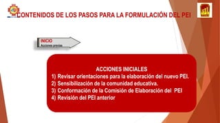 CONTENIDOS DE LOS PASOS PARA LA FORMULACIÓN DEL PEI
1 ETAPA: ACCIONES INICIALES
ACCIONES INICIALES
1) Revisar orientaciones para la elaboración del nuevo PEI.
2) Sensibilización de la comunidad educativa.
3) Conformación de la Comisión de Elaboración del PEI
4) Revisión del PEI anterior
INICIO
Acciones previas
 