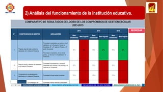 2) Análisis del funcionamiento de la institución educativa.
 
