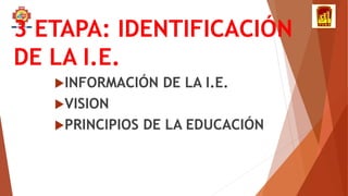 3 ETAPA: IDENTIFICACIÓN
DE LA I.E.
INFORMACIÓN DE LA I.E.
VISION
PRINCIPIOS DE LA EDUCACIÓN
 