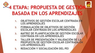 1. OBJETIVOS DE GESTIÓN ESCOLAR CENTRADA EN
LOS APRENDIZAJES
2. FORMULACIÓN DE OBJETIVOS DE GESTIÓN
ESCOLAR CENTRADA EN LOS APRENDIZAJES
3. MATRIZ DE PLANIFICACIÓN DE GESTIÓN ESCOLAR
CENTRADA EN LOS APRENDIZAJES
4. TALLER DE PRESENTACIÓN Y VALIDACIÓN DE LA
PROPUESTA DE GESTIÓN ESCOLAR CENTRADA EN
LOS APRENDIZAJES
5. REDACCIÓN Y SOCIALIZACIÓN DEL PEI
4 ETAPA: PROPUESTA DE GESTIÓN
BASADA EN LOS APRENDIZAJES
 