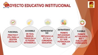 PROYECTO EDUCATIVO INSTITUCIONAL
FUNCIONAL
PRÁCTICO Y
ÚTIL PARA LA
GESTIÓN
ESCOLAR.
ACCESIBLE
DE FÁCIL
MANEJO,
TODOS EN LA
IE PUEDEN
ENTENDERLO.
REPRESENTAT
IVO
REFLEJA A LA
IE Y A LA
COMUNIDAD
EDUCATIVA.
ESTRATÉGICO
PERMITE
REFLEXIONAR
ACERCA DE LA
IE Y SUS
POTENCIALIDA
DES
FLEXIBLE
PERMITE
ACTUALIZACIO
NES Y
EVALUACIÓN
PERMANENTE
 