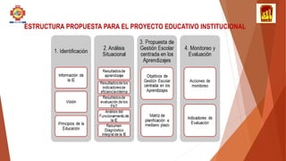 ESTRUCTURA PROPUESTA PARA EL PROYECTO EDUCATIVO INSTITUCIONAL
 
