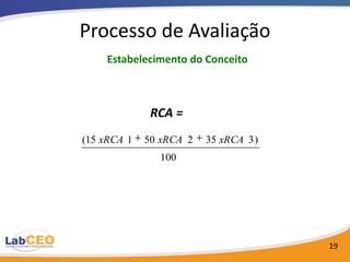 Processo de Avaliação
    Estabelecimento do Conceito



              RCA =
(15 xRCA 1   50 xRCA 2   35 xRCA 3 )
               100




                                       19
 