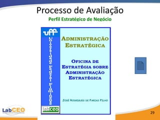 Processo de Avaliação
  Perfil Estratégico de Negócio




                                  29
 