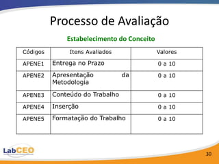 Processo de Avaliação
              Estabelecimento do Conceito
Códigos        Itens Avaliados              Valores

APENE1    Entrega no Prazo                  0 a 10

APENE2    Apresentação           da         0 a 10
          Metodologia

APENE3    Conteúdo do Trabalho              0 a 10

APENE4    Inserção                          0 a 10

APENE5    Formatação do Trabalho            0 a 10




                                                      30
 