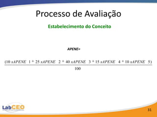 Processo de Avaliação
                    Estabelecimento do Conceito



                             APENE=


(10 xAPENE 1   25 xAPENE 2   40 xAPENE 3   15 xAPENE 4   10 xAPENE 5 )
                                100




                                                                   31
 