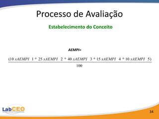 Processo de Avaliação
                   Estabelecimento do Conceito



                             AEMPI=

(10 xAEMPI 1   25 xAEMPI 2   40 xAEMPI 3   15 xAEMPI 4   10 xAEMPI 5 )
                                100




                                                                     34
 