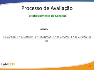 Processo de Avaliação
                    Estabelecimento do Conceito



                             APENE=


(10 xAPENE ...