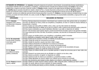 ESTANDARES DE APRENDIZAJE.- A.- Interactúa rechazando situaciones de exclusión y discriminación, reconociendo las diversas características y
necesidades existentes entre sus compañeros y compañeras, y actúa favoreciendo elrespeto de los derechos de todos. B.- Cumple con las normas
establecidas y coopera en que todos y todas las cumplan. C.- Muestra empatía y respeto por las reglas básicas del diálogo al resolver conflictos.
D.- Identifica algunos ejemplos del patrimonio natural y cultural del Perú, y muestra disposición a enriquecerse con ellos. E.- Manifiesta interés por los
asuntos que involucran a todos y todas en el aula y la escuela; comparte sus opiniones sustentándolas en razones que van más allá del agrado o
desagrado; reconoce como válidas las opiniones de todo el grupo para arribar a acuerdos. F.- Colabora en acciones colectivas orientadas al logro de metas
comunes y al cuidado del medio ambiente, de su aula y escuela. G.- Elige de manera informada a los representantes estudiantiles y exige que den cuenta
de sus acciones.
CAPACIDADES INDICADORES DE PROCESOS
3.1.1.1.- Interactúa
respetando al otro u otra en
sus diferencias e incluyendo
a todos y todas.
3.1.1.1.a.- Rechaza situaciones de exclusión o discriminación (por condición social, etnia, género) entre sus compañeros.
3.1.1.1.b.- Se relaciona con todos y todas sus compañeros y compañeras, sin tomar en cuenta los diversos intereses, el
temperamento o el género.
3.1.1.1.c.- Explica que nada justifica el maltrato a otros y otras y que hay otras maneras de interactuar.
3.1.1.1.d.- Señala situaciones de maltrato que se dan en su entorno y sabe a quiénes acudir para pedir ayuda y protección.
3.1.1.1.e.- Ayuda a estudiantes que poseen habilidades diferentes o que están en situaciones de malestar.
3.1.1.1.f.- Pide disculpas cuando agrede a alguien y acepta sinceramente las disculpas cuando lo han agredido/ molestado.
3.1.1.1.g.- Explica que los niños, las niñas, los ancianos y ancianas y las personas con discapacidad merecen un cuidado
especial.
3.1.1.1.h.- Ayuda, por iniciativa propia, a sus compañeros y compañeras cuando lo necesitan.
3.1.1.1.i.- Manifiesta su desagrado cuando alguien le grita, insulta o agrede.
3.1.1.2.- Se compromete
con las normas y acuerdos,
como base para la
convivencia.
3.1.1.2.a.- Explica que los acuerdos y normas, en la familia y la escuela, ayudan a convivir mejor.
3.1.1.2.b.- Cumple las normas de convivencia de la escuela.
3.1.1.2.c.- Cumple los acuerdos y ayuda a que otros y otras lo hagan.
3.1.1.2.d.- Participa activamente en la elaboración de normas de convivencia.
3.1.1.2.e.- Evalúa el cumplimiento de las normas, en función del bienestar general.
3.1.1.2.f.- Propone cambios en las normas (o nuevas normas), de acuerdo con las necesidades del grupo.
3.1.1.2.g.- Manifiesta su agrado por cumplir las normas de la escuela.
3.1.1.3.- Maneja
los conflictos de manera
pacífica y constructiva.
3.1.1.3.a.- Explica, de manera sencilla, que es importante aprender a manejar las emociones para no hacer daño a las
personas.
3.1.1.3.b.- Expresa lo que piensa acerca de una dificultad en su relación con los otros y otras.
3.1.1.3.c.- Expone su posición, sin agredir, en situaciones de conflicto.
3.1.1.3.d.- Expresa el punto de vista de sus compañeros y compañeras durante un conflicto.
3.1.1.3.e.- Plantea alternativas de solución viables a los conflictos que se producen en la escuela.
3.1.1.3.f.- Usa mecanismos para manejar la cólera: alejarse de la situación, contar hasta diez, etcétera.
3.1.1.4.- Preserva el entorno
natural y material.
3.1.1.4.a.- Señala que existen espacios públicos (parques, calles, transporte público, etcétera) que deben cuidarse.
3.1.1.4.b.- Con ayuda, utiliza los recursos cotidianos de manera sostenible.
3.1.1.4.c.- Toma medidas para mejorar su entorno inmediato, con ayuda del adulto.
 
