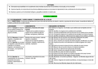 ACTITUDES
A. Demuestra responsabilidad en el cumplimiento de las medidas de prevención de accidentes en la escuela y en la comunidad.
B. Aprecia el aporte y el compromiso de los primeros pobladores peruanos en el proceso de mejoramiento de las condiciones de vida de la población.
C.- Expresa su aprecio por la diversidad biológica y geográfica existente en nuestro país.
4.- CIENCIA Y AMBIENTE
4.1.- EJE ORGANIZADOR: CUERPO HUMANO Y CONSERVACIÓN DE LA SALUD
4.1.1..- COMPETENCIA: Comprende las interrelaciones que se dan entre las funciones de relación, nutrición y reproducción del ser humano; desarrollando hábitos de
cuidado y protección de su salud corporal.
CAPACIDADES CONOCIMIENTOS INDICADORES DE PROCESO
4.1.1.1.- Compara los órganos
de los sentidos humanos con
los órganos de los sentidos de
algunos animales.
Estructura y funciones del cuerpo
humano
• Órganos de los sentidos humanos y
órganos de los sentidos de algunos
animales: semejanzas y diferencias.
4.4.1.1aObserva imágenes de animales cuyos sentidos sean semejantes al de los
humanos.
4.4.1.1b.-Identifica los órganos de los sentidos de los animales.
4.4.1.1c.-Comenta acertadamente sobre las funciones de los sentidos de los animales.
4.1.1.1d.-Compara los órganos de os sentidos de los animales con el de los humanos.
4.1.1.1e.-Identifica semejanzas y diferencias de los órganos de los sentidos y animales.
4.1.1.2.- Reconoce el sistema
digestivo y respiratorio del
cuerpo humano.
4.1.1.3.- Describe los procesos
de digestión y absorción de los
nutrientes en el sistema
digestivo y de respiración en el
ser humano, y los representa
en modelos.
Modelos del cuerpo humano: sistemas
digestivo y respiratorio.
Órganos de los sistemas digestivo y
respiratorio: digestión y absorción de
nutrientes; respiración.
4.1.1.2a.-Dibuja la ruta de recorrido de los alimentos identificando las partes.
4.1.1.2b.-Escucha con atención las explicaciones del docente.
4.1.1.2c.-Arma y desarma una maqueta del sistema digestivo identificando sus partes.
4.1.1.2d.-Explica el recorrido de los alimentos en el sistema digestivo del cuerpo
humano.
4.1.1.2e-Explica el proceso de absorción de los nutrientes al cuerpo humano
4.1.1.2f.-Dibuja la ruta pe recorrido del aire en el sistema respiratorio.
4.1.1.2g.-Escucha con atención las explicaciones del docente.
4.1.1.2h.-Arma y desarma una maqueta del sistema respiratorio.
4.1.1.2i.-Identifica las partes del sistema respiratorio.
4.1.1.2j.-Explica el recorrido del aire en el sistema respiratorio del cuerpo humano.
4.1.1.2k.-Explica le absorción del oxígeno al cuerpo humano.
4.1.1.4.- Describe las
características de crecimiento y
desarrollo de los seres
humanos, determinando su
ciclo vital.
Crecimiento y desarrollo de los seres
humanos: ciclo vital.
4.1.1.4a.-Recolecta en recorte de periódicos, imágenes de diferentes etapas del ciclo
vital humano.
4.1.1.4b.-Ordena imágenes de recorte de periódicos, en secuencia lógica el ciclo vital
humano.
4.1.1.4c.-Reconoce las diferentes etapas del ciclo vital humano.
 