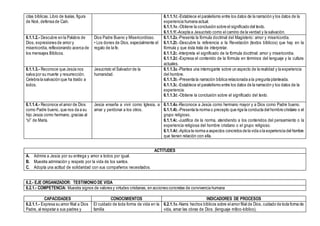 citas bíblicas. Libro de Isaías, figura
de Noé, defensa de Caín.
6.1.1.1d.-Establece el paralelismo entre los datos de la narración y los datos de la
experiencia humana actual.
6.1.1.1e.-Obtiene la conclusión sobre el significado del texto.
6.1.1.1f.-Acepta a Jesucristo como el camino de la verdad y la salvación.
6.1.1.2.- Descubre en la Palabra de
Dios, expresiones de amor y
misericordia, reflexionando acerca de
los mensajes Bíblicos.
Dios Padre Bueno y Misericordioso.
• Los dones de Dios, especialmente el
regalo de la fe.
6.1.1.2a.-Presenta la fórmula doctrinal del Magisterio: amor y misericordia.
6.1.1.2b.-Descubre la referencia a la Revelación (textos bíblicos) que hay en la
fórmula y que ésta trata de interpretar.
6.1.1.2c.-Interpreta el significado de la fórmula doctrinal: amor y misericordia.
6.1.1.2d.-Expresa el contenido de la fórmula en términos del lenguaje y la cultura
actuales.
6.1.1.3.- Reconoce que Jesús nos
salva por su muerte y resurrección.
Celebra la salvación que ha traído a
todos.
Jesucristo el Salvador de la
humanidad.
6.1.1.3a.-Plantea una interrogante sobre un aspecto de la realidad y la experiencia
del hombre.
6.1.1.3b.-Presenta la narración bíblica relacionada a la pregunta planteada.
6.1.1.3c.-Establece el paralelismo entre los datos de la narración y los datos de la
experiencia.
6.1.1.3d.-Obtiene la conclusión sobre el significado del texto.
6.1.1.4.- Reconoce el amor de Dios
como Padre bueno, que nos da a su
hijo Jesús como hermano, gracias al
“sí” de María.
Jesús enseña a vivir como Iglesia, a
amar y perdonar a los otros.
6.1.1.4a.-Reconoce a Jesús como hermano mayor y a Dios como Padre bueno.
6.1.1.4b.-Presenta la norma o precepto que rige la conducta del hombre cristiano o el
grupo religioso.
6.1.1.4c.-Justifica de la norma, atendiendo a los contenidos del pensamiento o la
experiencia religiosa del hombre cristiano o el grupo religioso.
6.1.1.4d.-Aplica la norma a aspectos concretos de la vida o la experiencia del hombre
que tienen relación con ella.
ACTITUDES
A. Admira a Jesús por su entrega y amor a todos por igual.
B. Muestra admiración y respeto por la vida de los santos.
C. Adopta una actitud de solidaridad con sus compañeros necesitados.
6.2.- EJE ORGANIZADOR: TESTIMONIO DE VIDA
6.2.1.- COMPETENCIA: Muestra signos de valores y virtudes cristianas, en acciones concretas de convivencia humana
CAPACIDADES CONOCIMIENTOS INDICADORES DE PROCESOS
6.2.1.1.- Expresa su amor filial a Dios
Padre, al respetar a sus padres y
El cuidado de toda forma de vida en la
familia
6.2.1.1a.-Narra hechos bíblicos sobre elamor filial de Dios, cuidado de toda forma de
vida, amar las obras de Dios. (lenguaje mítico-bíblico).
 