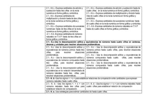 2.1.- A.b.-- Expresa cantidades de adición y
sustracción hasta tres cifras en la recta
numérica en forma gráfica y simbólica.
2.1.- A.b.--Expresa cantidades de
multiplicación y división hasta de tres cifras
en la recta numérica en forma gráfica y
simbólica.
2.1.- A.b.-- Expresa cantidades de sucesiones
numéricas hasta de tres cifras en la recta
numérica en forma gráfica y simbólica.
-2.1.- A.b.-Expresa cantidades de números
naturales en T.V.P hasta de tres cifras en
forma gráfica y simbólica.
2.1.- A.b.-- Expresa cantidades de adición y sustracción hasta de
cuatro cifras en la recta numérica en forma gráfica y simbólica.
2.1.- A.b.-- Expresa cantidades de multiplicación y división hasta
más de cuatro cifras en la recta numérica en forma gráfica y
simbólica.
2.1.- A.b.-- Expresa cantidades de sucesiones numéricas hasta
de cuatro cifras en la recta numérica en forma gráfica y simbólica.
2.1.- A.b.-Expresa cantidades de números naturales en T.V.P
hasta de cuatro cifras en forma gráfica y simbólica
2.1.- A.c.-Usa la descomposición aditiva y equivalencias de números hasta cuatro cifras en centenas,
decenas y unidades para resolver situaciones problemáticas.
2.1.- A.c -Usa la descomposición aditiva y
equivalencias de números primos hasta tres
cifras, para resolver situaciones
problemáticas.
2.1.- A.c - Usa la descomposición aditiva y
equivalencias de números compuestos hasta
tres cifras, para resolver situaciones
problemáticas.
2.1.- A.c - Usa la descomposición aditiva y
equivalencias en la notación desarrollada de
números naturales hasta tres cifras, para
resolver situaciones problemáticas.
2.1.- A.c - Usa la descomposición aditiva y equivalencias de
números primos hasta cuatro cifras, para resolver situaciones
problemáticas.
2.1.- A.c - Usa la descomposición aditiva y equivalencias de
números compuestos hasta cuatro cifras, para resolver
situaciones problemáticas.
2.1.- A.c - Usa la descomposición aditiva y equivalencias de
números compuestos hasta cuatro cifras, para resolver
situaciones problemáticas
2.1.- A. d.- Usa los signos >, < o = para establecer relaciones de comparación entre cantidades que expresan
números naturales hasta cuatro cifras.
2.1.- A. d.- -Usa los signos >, < o = con
números naturales hasta tres cifras para
establecer relación de comparación.
2.1.- A. d.- -Usa los signos >, < o = con números naturales hasta
cuatro cifras para establecer relación de comparación
2.1.- A. e.- Usa estrategias para estimar cantidades de hasta cuatro cifras.
 