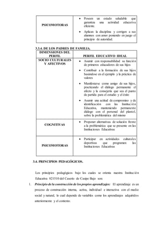 PSICOMOTORAS
 Poseen un estado saludable que
garantiza una actividad educativa
eficiente.
 Aplican la disciplina y corrigen a sus
alumnos con amor poniendo en juego el
principio de autoridad.
3.3.4. DE LOS PADRES DE FAMILIA.
DIMENSIONES DEL
PERFIL PERFIL EDUCATIVO IDEAL
SOCIO CULTURALES
Y AFECTIVOS
 Asumir con responsabilidad su función
de primeros educadores de sus hijos
 Contribuir a la formación de sus hijos
basándose en el ejemplo y la práctica de
valores
 Manifestarse como amigo de sus hijos,
practicando el diálogo permanente el
afecto y la consejería que sea el punto
de partida para el estudio y el éxito
 Asumir una actitud de compromiso y de
identificación con las Institución
Educativa, manteniendo permanente
diálogo con el personal del plantel,
sobre la problemática del mismo
COGNITIVAS
 Proponer alternativas de solución frente
a la problemática que se presente en las
Instituciones Educativas
PSICOMOTORAS
 Participar en actividades culturales
deportivas que programen las
Instituciones Educativas
3.4. PRINCIPIOS PEDAGÓGICOS.
Los principios pedagógicos bajo los cuales se orienta nuestra Institución
Educativa 821510 del Caserío de Casipe Bajo son:
1. Principio de la construcción de los propios aprendizajes: El aprendizaje es un
proceso de construcción interna, activa, individual e interactiva con el medio
social y natural, lo cual depende de variables como los aprendizajes adquiridos
anteriormente y el contexto.
 
