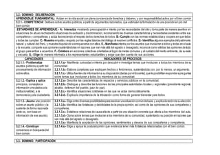 3.2.- DOMINIO: DELIBERACIÓN
APRENDIZAJE FUNDAMENTAL: Actúan en la vida social con plena conciencia de derechos y deberes, y con responsabilidad activa por el bien común
3.2.1.- COMPETENCIA: Delibera sobre asuntos públicos,a partir de argumentos razonados, que estimulen la formulación de una posición en pro del
bien común.
.ESTÁNDARES DE APRENDIZAJE.- A.- Interactúa mostrando preocupación e interés por las necesidades del otro y toma parte de manera asertiva en
situaciones de abuso rechazando situaciones de exclusión y discriminación, reconociendo las diversas características y necesidades existentes entre sus
compañeros y compañeras,y actúa favoreciendo el respeto de los derechos de todos. B.- Cumple con las normas establecidas y coopera en que todos
y todas las cumplan. C.- Muestra empatía y respeto por las reglas básicas del diálogo al resolver conflictos. D.- Identifica algunos ejemplos del patrimonio
natural y cultural del Perú, y muestra disposición a enriquecerse con ellos. E.- Manifiesta interés por los asuntos que involucran a todos y todas en el aula
y la escuela; comparte sus opiniones sustentándolas en razones que van más allá del agrado o desagrado; reconoce como válidas las opiniones de todo
el grupo para arribar a acuerdos. F.- Colabora en acciones colectivas orientadas al logro de metas comunes y al cuidado del medio ambiente, de su aula
y escuela. G.- Elige de manera informada a los representantes estudiantiles y exige que den cuenta de sus acciones.
CAPACIDADES INDICADORES DE PROCESOS
3.2.1.1.- Problematiza
asuntos públicos a partir del
procesamiento de información
sobre ellos.
3.2.1.1.a.- Manifiesta curiosidad e interés por descubrir e investigar temas que involucran a todos los miembros de su
comunidad.
3.2.1.1.b.- Elabora conjeturas que expliquen hechos o fenómenos, sustentándola con, por lo menos, un argumento.
3.2.1.1.c.- Utiliza fuentes de informacióna su disposición(dadas poreldocente),que le posibilitanresponderapreguntas
sobre temas que involucran a todos los miembros de su comunidad.
3.2.1.2.- Explica y aplica
principios, conceptos e
información vinculados a la
institucionalidad, a la
democracia y a la ciudadanía.
3.2.1.2.a.- Describe las características de espacios y servicios públicos en la comunidad.
3.2.1.2.b.- Distingue y describe las funciones de las principales autoridades locales y regionales (presidente regional,
alcalde, defensor del pueblo, juez de paz).
3.2.1.2.c.- Identifica situaciones cotidianas en las que se actúe democráticamente.
3.2.1.2.d.- Explica la importancia de la tributación como forma de generar bienestar para todos.
3.2.1.3.- Asume una posición
sobre un asunto público y la
sustenta de forma razonada
(esto es, con base en
información de ese asunto).
3.2.1.3.a.- Elige entre diversas posibilidadespararesolverunasituacióncomúndelaula, y explicalarazónde suelección.
3.2.1.3.b.- Identifica las fortalezas y debilidades de la propia opinión, así como de las opiniones de sus compañeros y
compañeras.
3.2.1.3.c.- Establece relaciones de causa-efecto a partir de una situación concreta que afecta a los miembros del aula.
3.2.1.3.d.- Opina sobre temas que involucran a los miembros de su comunidad, sustentando su posición en razones que
van más allá del agrado o desagrado.
3.2.1.3.e.- Manifiesta la aceptación de las opiniones, sentimientos y deseos de sus compañeros y compañeras.
3.2.1.4.- Construye
consensos en búsqueda del
bien común.
3.2.1.4.a.- Elige y apoya la postura/opinión que evidencia tener más fortalezas relacionadas con el bien común.
3.3.- DOMINIO: PARTICIPACIÓN
 