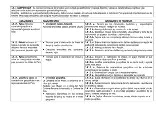3.4.1.- COMPETENCIA.- Se reconoce como parte de la historia y del contexto geográfico local y regional, describe y valora sus características geográficas y las
relaciona con las actividades económicas que realiza la población.
Describe y explica el uso y aprovechamiento del espacio y de los recursos naturales en cada una de las etapas de la historia del Perú y aprecia la importancia del uso del
territorio en la etapa prehispánica para asegurar mejores condiciones de vida de la población.
CAPACIDADES CONOCIMIENTOS INDICADORES DE PROCESOS
3.4.1.1.- Aplica nociones
espaciales para ubicar y
representar lugares de su entorno
local.
 Orientación espacio-temporal.
Nociones temporales: pasado,presente y futuro.
3.4.1.1. a.- Recorre por los monumentos modernos y arqueológicos,
construcciones antiguas, vestigios de sucesos.
3.4.1.1. b.- Investiga la fecha de su construcción o del suceso.
3.4.1.1. c.- Elabora un croquis de la comunidad y ubica el lugar y fecha de los
monumentos y/o sucesos ocurridos y proyecciones.
3.4.1.1.d.- Expone ante sus compañeros utilizando términos antes durante y
después
3.4.1.2.- Relata hechos de la
historia regional y los representa
utilizando medidas temporales:
año, quinquenio, decenio,siglo.
 Técnicas para la elaboración de líneas de
tiempo y cuadros cronológicos.
 Categorías temporales: año, quinquenio,
decenio, siglo.
3.4.1.2.a.- Entrena la técnica de elaboración de línea del tiempo con ayuda del
profesor@ (antecedente, conocimiento central, consecuencias)
3.4.1.2. b.- Investiga la historia de su Región.
3.4.1.2. c.- Sistematiza en la línea del tiempo precisando categorías temporales.
3.4.1.3.- Aplica conocimientos
sobre los cuatro puntos cardinales
para reconocer los límites delPerú.
 Técnicas para la elaboración de croquis y
mapas.
3.4.1.3.a.- Ensayan la elaboración de croquis en papel impreso al que
complementan los sitios específicos y nombres
3.4.1.3.b.- Identifica características geográficas de su medio local y regional
(clima, flora, fauna)
3.4.1.3. c.- Relaciona las características geográficas con las actividades
económicas de su localidad o región.
3.4.1.3. d.- Sistematiza en croquis con su respectiva leyenda.
3.4.1.3. e.- Interpreta los códigos del croquis para relatar su contenido.
3.4.1.4.- Describe y valora las
características geográficas de las
regiones naturales del Perú.
 Diversidad geográfica.
La Cordillera de los Andes, su influencia en el
clima y el paisaje.
Factores que influyen en el clima del Perú:
Corriente Peruana de Humboldty la Corriente del
Niño.
 Actividades económicas en las diversas
regiones del país y su impacto en el medio
geográfico.
3.4.1.4. a.- Busca información de la cordillera de los andes y su influencia en el
clima y paisaje.
3.4.1.4. b.- Buscainformación de lacorriente delniño de los andes y suinfluencia
en el clima y paisaje.
3.4.1.4. c.- Sistematiza en organizadores gráficos (árbol, mapa mental, circulo,
concéntrico cuadro sinóptico et,) la diversidad geográfica: La cordillera de los
andes, corriente peruana y del niño.
3.4.1.4. d.- Explica influencias económicas, causas, efectos impacto en el
medio geográfico.
 