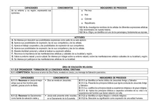 CAPACIDADES CONOCIMIENTOS INDICADORES DE PROCESOS
de su entorno y su región, expresando sus
opiniones.
o Pre inca
o Inca
o Colonial.
o Republicano.
5.2.1.4. b.- Investiga los nombres de los artistas de diferentes expresiones artísticas
más renombrados de nuestra historia.
5.2.1.4. c.- Elige y se identifica con uno de los personajes y fundamenta sus razones.
ACTITUDES
A. Se Interesa por descubrir sus posibilidades expresivas como parte de su auto-aprecio.
B. Aprecia sus posibilidades de expresión, las de sus compañeros y de los artistas.
C. Aprecia el trabajo cooperativo y las posibilidades de expresión de sus compañeros.
D. Aprecia sus posibilidades de expresión, las de sus compañeros y las de los artistas.
E. Muestra identidad personal y cultural al realizar su expresión artística.
F. Reconoce la importancia de las manifestaciones artísticas y culturales de su localidad y región.
G. Valora su entorno natural y socio-cultural. Se interesa por indagar sobre su entorno natural y sobre las manifestaciones artístico-culturales de su localidad y región.
H. Se interesa por participar en las manifestaciones artísticas de su localidad.
ÁREA DE EDUCACIÓN RELIGIOSA
6.1.-EJE ORGANIZADOR: FORMACIÓN DE LA CONCIENCIA MORAL CRISTIANA
6.1.1.-COMPETENCIA: Reconoce el amor de Dios Padre,revelado en Jesús, y su mensaje de Salvación para todos.
CAPACIDADES CONOCIMIENTOS INDICADORES DE PROCESOS
6.1.1.1.- Reconoce en Jesús el mejor
amigo que se hizo hombre para
salvarlo, gracias a la fe de María.
 Dios se revela en Jesucristo. 6.1.1.1. a.- Identifica un hecho bíblico de Jesucristo Amigo y Salvador.
6.1.1.1. b.- Presenta los principios bíblicos que rige la conducta de Jesucristo Amigo
y Salvador.
6.1.1.1. c.- Justifica los principios desde su experiencia religiosa o de grupo religioso.
6.1.1.1. d.- Aplica los principios bíblicos a aspectos concretos de su vida o la
experiencia del hombre que tienen relación con ella.
6.1.1.2.- Reconoce los Sacramentos
como fuente de salvación viable y
 Jesús está presente entre nosotros,
en el Sacramento de la Eucaristía.
6.1.1.2. a.- Identifica un signo litúrgico o símbolo religioso.
6.1.1.2. b.- Descubre su significación como expresión de una actitud humana.
 