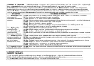 ESTANDARES DE APRENDIZAJE.- A.- Interactúa mostrando preocupación e interés por las necesidades del otro y toma parte de manera asertiva en situaciones de
abuso. B.- Demuestra autonomía en el cumplimiento de las normas y participa en la reformulación de estas cuando las considera injustas.
C.- Usa el diálogo para resolver conflictos y propone soluciones diferentes y pertinentes a la situación. D.- Debate sobre temas de interés público sin imposiciones
arbitrarias, diferenciando hechos de opiniones en las distintas posiciones. E.- Formula sus argumentos a partir del conocimiento básico de distintas organizaciones e
instituciones F.- Planifica y desarrolla proyectos sencillos que respondan a las necesidades de su entorno inmediato o a la defensa de los derechos establecidos en el
Código del Niño y del Adolescente. G.- Está pendiente del cumplimiento de las responsabilidades de las autoridades y los líderes de su escuela.
CAPACIDADES INDICADORES DE PROCESOS
3.2.1.1.- Problematiza asuntos
públicos a partir del
procesamiento de información
sobre ellos.
3.2.1.1.a.- Menciona las causas del problema (conjeturas simples) que lo afectan a él/ella y a sus compañeros y compañeras.
3.2.1.1b..- Identifica las características que definen a un asunto público.
3.2.1.1.c.- Reconoce que los asuntos públicos implican varios aspectos.
3.2.1.1.d.- Elabora preguntas complejas respecto a asuntos que involucran a los miembros de su escuela y comunidad local y regional.
3.2.1.1.e.- Distingue los hechos de las opiniones en las fuentes trabajadas.
3.2.1.1.f.- Discrimina información y cuestiona su validez.
3.2.1.1.g.- Elabora y aplica cuestionarios sencillos para recoger información testimonial sobre distintos puntos de vista.
3.2.1.1.h.- Explora una serie de fuentes de información para abordar temas relevantes.
3.2.1.2.- Explica y aplica
principios, conceptos e
información vinculados a la
institucionalidad, a la
democracia y a la ciudadanía.
3.2.1.2.a.- Explica el funcionamiento del sistema tributario peruano.
3.2.1.2.b.- Explica, a partir de situaciones concretas, los principios democráticos del diálogo y la concertación.
3.2.1.2.c.- Identifica a la Constitución como la norma suprema que rige la vida del país.
3.2.1.2.d.- Identifica y distingue las funciones de las principales autoridades y representantes del Estado peruano (Presidente, congresista,
juez).
3.2.1.3.- Asume una posición
sobre un asunto público y la
sustenta de forma razonada
(esto es, con base en
información de ese asunto).
3.2.1.3.a.- Formula opiniones propias ante temas en los cuales ha podido diferenciar distintas posiciones.
3.2.1.3.b.- Argumenta porqué elige unadeterminadapropuestade soluciónante un problemasocial,tomando encuentalas características
de la institucionalidad democrática.
3.2.1.3.c.- Explica las posibles razones que llevan a otros y otras a elegir una opción diferente a la propia sobre asuntos públicos.
3.2.1.3.d.- Identifica los aspectos que diferencian la opinión personal del resto de opiniones del aula.
3.2.1.3.e.- Manifiesta rechazo a los argumentos que evidencian estereotipos o prejuicios.
3.2.1.3.f.- Establece relaciones de causa-efecto a partir de un asunto público.
3.2.1.4.- Construye consensos
en búsqueda del bien común.
3.2.1.4.a.- Aporta a la construcción de una postura/opción/opinión común en el aula a partir de las posturas/opciones/opiniones
individuales.
3.3.-DOMINIO: PARTICIPACIÓN
APRENDIZAJE FUNDAMENTAL:
1.- Actúa demostrando seguridad y cuidado de sí mismo, valorando su identidad personal, social y cultural, en distintos escenarios y circunstancias.
2.- Actúa en la vida social con plena conciencia de derechos y deberes, y responsabilidad activa por el bien común.
3.3.1.- COMPETENCIA: Participa democráticamente en espacios públicos para promover el bien común.
 