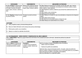 CAPACIDADES CONOCIMIENTOS INDICADORES DE PROCESOS
4.1.1.8.- Investiga los efectos de las
sustancias químicas contaminantes
en la salud: monóxido de carbono,
cianuro, plomo, mercurio, arsénico y
otros.
Efectos de las sustancias químicas
en la salud: monóxido de carbono,
cianuro, plomo, mercurio, arsénico.
4.1.1.8.a. Participa en experimento de animales menores (rata, ratón, sapo, insectos,
paloma de techo etc.) sometiéndolo a la emanación de monóxido e carbono, cianuro,
plomo, arsénico y otras sustancias.
4.1.1.8.b. Registra los cambios y trastornos que producen las sustancias tóxicas en los
animales.
4.1.1.8.c. Analiza y saca conclusiones.
4.1.1.8.d. Asocia a la vida humana.
4.1.1.9.- Organiza el botiquín escolar
de primeros auxilios
El botiquín escolar de primeros
auxilios.
4.1.1.9.a. Participa en el estudio de casos de accidentados y/o situaciones de emergencia
sanitaria.
4.1.1.9.b. Analiza hechos diversos.
4.1.1.9.c. Reconoce la necesidad de tener un botiquín de aula.
4.1.1.9.d. Participa en la implementación de un botiquín.
ACTITUDES
A. Cuida y respeta su cuerpo y el de las demás personas.
B. Busca con interés información sobre avances de la ciencia y la tecnología.
C. Brinda ayuda y auxilio a sus compañeros.
D. Maneja con cuidado los materiales del ambiente
4.2.- EJE ORGANIZADOR : SERES VIVENTES Y CONSERVACIÓN DEL MEDIO AMBIENTE
4.2.1.- COMPETENCIA: Relaciona y juzga la intervención del hombre en los ecosistemas del país y delmundo, valorando las prácticas de protección
y conservación
CAPACIDADES CONOCIMIENTOS INDICADORES DE PROCESOS
4.2.1.1.- Explora los factores que
intervienen en el equilibrio de los
ecosistemas terrestre y acuático
Ecosistema
• Equilibrio de los ecosistemas
terrestre y acuático: factores que
intervienen.
4.2.1.1.a. Investiga en fuentes bibliográficas sobre el ecosistema:
o Clases o tipos de ecosistema.
o Factores de equilibrio de ecosistemas.
4.2.1.1.b. Visita y observa el biohuerto de la IE., Un acuario, campo de sembrío etc.
4.2.1.1.c. Analiza y distingue la interrelación de los componentes dentro de un ecosistema.
4.2.1.1.d. Explica el equilibrio y desequilibrio del ecosistema.
4.2.1.1.e. Sistematiza en un organizador gráfico.
 