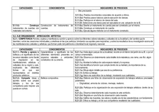 CAPACIDADES CONOCIMIENTOS INDICADORES DE PROCESOS
o Otra precisando
5.1.1.5.c. Practica movimientos corporales de acuerdo a ritmos.
5.1.1.5.d. Practica pasos básicos para la ejecución de danzas.
5.1.1.5.e. Participa en el elenco de danza del aula.
5.1.1.5.f. Selecciona una danza para ser ejecutada en una actuación de la IE.
5.1.1.6.- Construye
instrumentos de cuerdas con
materiales del entorno.
Construcción de instrumentos de
cuerdas.
5.1.1.6.a. Diseña un instrumento de cuerda para ser construido por el mismo.
5.1.1.6.b. Construye un instrumento de cuerda.
5.1.1.6.c. Ejecuta alguna melodía con el instrumento construido.
5.2.- EJE ORGANIZADOR: APRECIACIÓN ARTÍSTICA
5.2.1.- COMPETENCIA Percibe, explica y manifiesta su opinión y aprecio sobre los diferentes valores naturales y culturales de su localidad y del sentido que le
trasmiten; sobre las creaciones individuales y colectivas en las que participa, brindando sus aportes para mejorarlas; y sobre los resultados de su investigación acerca de
las manifestaciones culturales y artísticas que forman parte del patrimonio e identidad local,regional y nacional.
CAPACIDADES CONOCIMIENTOS INDICADORES DE PROCESOS
5.2.1.1.- Percibe y aprecia la
belleza y el significado de los
recursos naturales como fuente
de inspiración en las
manifestaciones artísticas y
culturales de su región y país,
explicando las diferentes
formas en que son
representados en distintos
productos artísticos.
Características y significado de los
diferentes elementos presentes en
espacios naturales y ambientes
construidos de su entorno.
5.2.1.1.a. Visita algún parque de su localidad, recorre en el interior del jardín de su IE. o por el
campo ornamentado.
5.2.1.1.b. Observa con detenimiento cada detalle de la naturaleza, una rama, una flor, algún
insecto etc.
5.2.1.1.c. Abstrae la belleza de cada especie natural y lo expresa.
5.2.1.1.d. Identifica la función que cumple dentro de su habitad y la importancia de su
funcionamiento.
5.2.1.1.e. Dibuja algún detalle que sea de su preferencia.
5.2.1.1.f. Exhibe su trabajo.
5.2.1.1.g. Hace una autocrítica de su trabajo, mostrando sus cualidades.
5.2.1.2.- Comparte ideas y
aportes sobre sus propios
trabajos y los de sus
compañeros para mejorar una
puesta en común.
Belleza compositiva. 5.2.1.2.a. Elabora una ficha de observación de exposición de trabajos artísticos precisando
parámetros:
o Originalidad, armonía de colores, mensaje, realismo.
5.2.1.2.b. Participa en la organización de una exposición de trabajos artísticos dentro de su
aula.
5.2.1.2.c. Observa detenidamente cada muestra de arte exhibido.
5.2.1.2.d. Registra en una ficha de observación cada muestra.
5.2.1.2.e. Califica las muestras, las valora y resalta una de las características con fundamento.
5.2.1.2.f. Critica su trabajo y el de sus compañeros resaltando las cualidades.
 