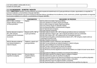 una misma cantidad a ambas partes de una
ecuación de primer grado.
2.3.- EJE ORGANIZADOR: GEOMETRÍA Y MEDICIÓN
2.3.1.- COMPETENCIA Resuelve y formula problemas cuya solución requiera de la transformación de fi guras geométricas en el plano, argumentando con seguridad, los
procesos empleados y comunicándolos en lenguaje matemático.
Resuelve y formula problemas cuya solución requiera de relaciones métricas y geométricas en la circunferencia, círculo, prisma recto y poliedro;argumentando con seguridad,
los procesos empleados en su solución, y comunicándolos en lenguaje matemático.
CAPACIDADES CONOCIMIENTOS INDICADORES DE PROCESOS
2.3.1.1.- Mide y construye
ángulos utilizando instrumentos
de dibujo geométrico.
Ángulos. 2.3.1.1.a. Selecciona objetos,figuras geométricas.
2.3.1.1.b. Caracteriza los objetos y figuras geométricas.
2.3.1.1.c. Mide el ángulo de objetos y figuras geométricas.
2.3.1.1.d. Construye ángulos de diferentes medidas.
2.3.1.1.e. Representa gráfica y simbólicamente los ángulos.
2.3.1.1.f. Describe tipos de ángulos.
2.3.1.1.g. Presenta conclusiones.
2.3.1.2.- Interpreta la rotación a
90º y 180º de figuras,
estableciendo sus coordenadas
de posición.
Rotación de 90º y 180º de
fi guras geométricas.
2.3.1.2.a. Analiza la rotación a 90” y 180” de figuras geométricas sobre sus coordenadas.
2.3.1.2.b. Interpreta la rotación a 90” y 180” de figuras geométricas sobre sus coordenadas.
2.3.1.2.c. Rota objetos a 90º y 180º estableciendo sus coordenadas de posición.
2.3.1.2.d. Representa gráfica y simbólicamente las rotación a 90º y 180º de figuras y objetos sobre sus
coordenadas de posición inicial.
2.3.1.2.e. Presenta conclusiones.
2.2.1.3.- Resuelve problemas
que implican la traslación y
rotación de figuras.
Traslación y rotación de fi
guras geométricas.
2.2.1.3.a. Identifica sucesos,situaciones para matematizar.
2.2.1.3.b. Formula problemas que implican la traslación y rotación de figuras.
2.2.1.3.c. Aplica estrategias de comprensión de problemas.
2.2.1.3.d. Formula y negocia planes de solución del problema.
2.2.1.3.e. Resuelve el problema aplicando el plan de solución.
2.2.1.3.f. Revisa los procesos seguidos en la solución del problema con el objeto de buscar nuevas rutas de
solución.
2.2.1.3.g. Explica los hallazgos encontrados en la resolución del problema.
2.2.1.4.- Interpreta y mide la
superficie de polígonos.
Área de polígonos
regulares simples y
compuestos.
2.2.1.4.a. Analiza superficie de polígonos: trapecio, pentágono, hexágono.
2.2.1.4.b. Relaciona las partes de superficies de polígonos.
2.2.1.4.c. Encuentra la lógica de las relaciones encontradas en la composición de superficies poligonales.
2.2.1.4.d. Mide la superficie de polígonos regulares simples y compuestos.
2.2.1.4.e. Interpreta los tipos de polígonos simples y compuestos.
2.2.1.4.f. Representa gráfica y simbólicamente las mediciones de las superficies de polígonos.
 