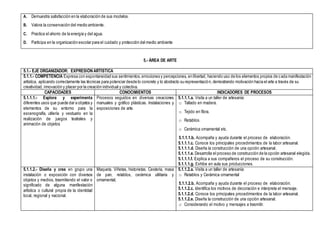 A. Demuestra satisfacción en la elaboración de sus modelos.
B. Valora la conservación del medio ambiente.
C. Practica el ahorro de la energía y del agua.
D. Participa en la organización escolar para el cuidado y protección del medio ambiente
5.- ÁREA DE ARTE
5.1.- EJE ORGANIZADOR: EXPRESIÓN ARTÍSTICA
5.1.1.- COMPETENCIA Expresa con espontaneidad sus sentimientos,emociones y percepciones, en libertad, haciendo uso de los elementos propios de cada manifestación
artística, aplicando correctamente las técnicas para potenciar desde lo concreto y lo abstracto su representación, demostrando motivación hacia el arte a través de su
creatividad, innovación y placer por la creación individual y colectiva.
CAPACIDADES CONOCIMIENTOS INDICADORES DE PROCESOS
5.1.1.1.- Explora y experimenta
diferentes usos que puede dar a objetos y
elementos de su entorno para la
escenografía, utilería y vestuario en la
realización de juegos teatrales y
animación de objetos
Procesos seguidos en diversas creaciones
manuales y gráfico plásticas. Instalaciones y
exposiciones de arte.
5.1.1.1.a. Visita a un taller de artesanía:
o Tallado en madera.
o Tejido en fibra.
o Retablos.
o Cerámica ornamental etc.
5.1.1.1.b. Acompaña y ayuda durante el proceso de elaboración.
5.1.1.1.c. Conoce los principales procedimientos de la labor artesanal.
5.1.1.1.d. Diseña la construcción de una opción artesanal.
5.1.1.1.e. Desarrolla el proceso de construcción de la opción artesanal elegida.
5.1.1.1.f. Explica a sus compañeros el proceso de su construcción.
5.1.1.1.g. Exhibe en aula sus producciones.
5.1.1.2.- Diseña y crea en grupo una
instalación o exposición con diversos
objetos y medios, trasmitiendo el valor o
significado de alguna manifestación
artística o cultural propia de la identidad
local, regional y nacional.
Maqueta. Viñetas, historietas. Cestería, masa
de pan, retablos, cerámica utilitaria y
ornamental,
5.1.1.2.a. Visita a un taller de artesanía:
o Retablos y Cerámica ornamental
5.1.1.2.b. Acompaña y ayuda durante el proceso de elaboración.
5.1.1.2.c. Identifica los motivos de decoración e interpreta el mensaje.
5.1.1.2.d. Conoce los principales procedimientos de la labor artesanal.
5.1.1.2.e. Diseña la construcción de una opción artesanal.
o Considerando el motivo y mensajes a trasmitir.
 