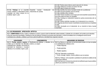 5.1.1.5.f. Practica pasos básicos para la ejecución de danzas.
5.1.1.5.g. Participa en el elenco de danza del aula.
5.1.1.5.h. Narra la historia de la danza
5.1.1.6.- Participa en un ensamble
musical, cantando e interpretando temas
musicales con ritmos propios de su
localidad, región o país.
Ensamble musical. Construcción de
instrumentos de cuerdas
5.1.1.6.a. Identifica tres temas musicales locales de su preferencia.
5.1.1.6.b. Escucha repetidas veces los temas.
5.1.1.6.c. Identifica ritmos similares.
5.1.1.6.d. Practica repetidas veces la ejecución del ensamble musical entre los
tres temas hasta encontrar uno aceptable.
5.1.1.6.e. Construye un instrumento musical de cuerda convencional y otro no
convencional.
5.1.1.6.f. Practica melodías musicales con el instrumento de su invención
5.1.1.6.g. Ejecuta eltema musical ensamblado enpresenciade sus compañeros
de aula.
5.1.1.6.h. Acompaña con el instrumento de su invención el tema musical
ensamblado
5.2.- EJE ORGANIZADOR: APRECIACIÓN ARTÍSTICA
5.2.1.- COMPETENCIA Percibe, explica y manifiesta su opinión y aprecio sobre los diferentes valores naturales y culturales de su localidad y del sentido que le trasmiten;
sobre las creaciones individuales y colectivas en las que participa, brindando sus aportes para mejorarlas; y sobre los resultados de su investigación acerca de las
manifestaciones culturales y artísticas que forman parte del patrimonio e identidad local, regional y nacional.
CAPACIDADES CONOCIMIENTOS INDICADORES DE PROCESOS
5.2.1.1.- Percibe, aprecia y expresa el
sentido que le transmiten las diferentes
manifestaciones culturales recociendo la
diversidad de creaciones y recursos
utilizados en su localidad, región y país.
Manifestaciones artísticas y culturales de su
entorno y su región
5.2.1.1.a. Elabora un calendario de las festividades locales en el que se expresa
con manifestaciones artísticas como:
o Fiestas religiosas.
o Fiestas agrícolas.
o Rituales sagrados.
5.2.1.1.b. Sistematiza considerando:
o Fecha, mensaje, objetivo, hechos artísticos que se expresa.
5.2.1.1.c. Participa como expositor o panelista en la plenaria de análisis de las
expresiones artísticas.
5.2.1.1.d. Saca sus conclusiones poniendo demanifiesto la gran riqueza artística
cultural que poseemos en la región.
 