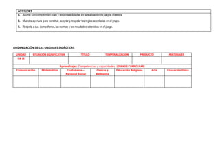 ACTITUDES
A. Asume con compromiso roles y responsabilidades en la realización de juegos diversos.
B. Muestra apertura para construir, aceptar y respetar las reglas acordadas en el grupo.
C. Respeta a sus compañeros,las normas y los resultados obtenidos en el juego.
ORGANIZACIÓN DE LAS UNIDADES DIDÁCTICAS
UNIDAD SITUACIÓN SIGNIFICATIVA TÍTULO TEMPORALIZACIÓN PRODUCTO MATERIALES
I A IX
Aprendizajes: Competencias y capacidades. (ENFASIS CURRICULAR)
Comunicación Matemática Ciudadanía –
Personal Social
Ciencia y
Ambiente
Educación Religiosa Arte Educación Física
 
