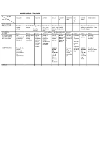 CALENDARIO COMUNAL
MESES
ASPECTOS
MARZO ABRIL MAYO JUNIO JULIO AGOST
O
SETIEM
BRE
OC
TU
BR
E
NOVIE
MBRE
DICIEMBRE
ECOLÓGICOS
PRODUCCIÓN Siembra:
cebada,
alverja
Deshierbo de trigo, cebada,
lenteja.
Cosecha
choclos
Cosecha de
los y frijol.
Siembra de
papa
Cosechas de maíz,
frijol, trigo,cebada,
lenteja, alverja entre
otros.
Preparacióndel terreno y
siembra de maíz, frijol, habas.
Cosecha de papa.
COMERCIO Venta de leche y de algunos animales menores
JUEGOS Pelota Pelota Pelota Canicas Trompos y yaces Pelota Pelota Pelota Pelota
FESTIVIDADES
COMUNALESY
REGIONALES
Día
internacional
de la mujer.
Carnaval.
Semana santa.
Día del
idioma
castellano
Día del
obrero.
Combate
del 2 de
mayo.
Día de la
madre.
Cruces.
Día de la
bandera.
CORPUS
CRISTI
Día del padre.
San Juan
Bautista.
Día del
maestro
Fiestas
patrias.
Fiesta
patronal
Santa
Rosa de
Lima
Día de la
juventud,
primaver
a
Combate
de
Angamos
.
Descubri
miento
de
América.
Todos los
santos.
Batalla de
Ayacucho.
Navidad.
ACTIVIDADES Inicio de año
escolar.
Jornada de
Reflexión de
los
aprendizajes.
PRIME
R DÍA
DE
LOGRO
: 31 de
julio de
2014.
Jornada
de
Reflexión
Jornada
de
Reflexión
de los
aprendiza
jes
Aniversa
rio de la
I.E.
SEGUN
DO DÍA
DE
LOGRO
: 27 de
noviembr
e de
2014.
Jornada de
Reflexión de los
aprendizajes
OTROS
 