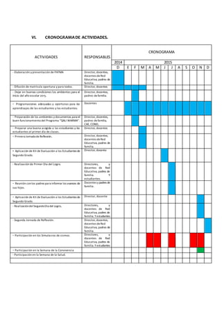 VI. CRONOGRAMADE ACTIVIDADES.
ACTIVIDADES RESPONSABLES
CRONOGRAMA
2014 2015
D E F M A M J J A S O N D
- Elaboración y presentación de PATMA Director, docentes,
docentes deRed
Educativa, padres de
familia.
- Difusión de matrícula oportuna y para todos. Director, docentes
- Dejar en buenas condiciones los ambientes para el
inicio del año escolar 2015.
Director, docentes,
padres defamilia.
- Programaciones adecuadas y oportunas para los
aprendizajes de las estudiantes y los estudiantes.
Docentes
- Preparación de los ambientes y documentos para el
buen funcionamiento del Programa “QALI WARMA”.
Director, docentes,
padres defamilia,
CAE, CONEI,
- Preparar una buena acogida a las estudiantes y los
estudiantes el primer día de clases.
Director, docentes
- Primera Jornada de Reflexión. Director, docentes,
docentes deRed
Educativa, padres de
familia.
- Aplicación de Kit de Evaluación a los Estudiantes de
Segundo Grado.
Director, docente
- Realización de Primer Día del Logro. Directores, y
docentes de Red
Educativa, padres de
familia. Y
estudiantes.
- Reunión conlos padres para informar los avances de
sus hijos.
Docentes y padres de
familia.
- Aplicación de Kit de Evaluación a los Estudiantes de
Segundo Grado.
Director, docente
- RealizacióndelSegundoDía del Logro. Directores, y
docentes de Red
Educativa, padres de
familia. Yestudiantes
- Segunda Jornada de Reflexión. Director, docentes,
docentes deRed
Educativa, padres de
familia.
- Participación en los Simulacros de sismos. Directores, y
docentes de Red
Educativa, padres de
familia. Yestudiantes
- Participación en la Semana de la Convivencia
- Participación en la Semana de la Salud.
 