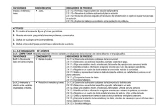 CAPACIDADES CONOCIMIENTOS INDICADORES DE PROCESO
longitud, de tiempo y
masa.
 Masa. 2.3.1.12.d Formula y negocia planes de solución del problema.
2.3.1.12.e Resuelve el problema aplicando el plan de solución.
2.3.1.12.f Revisa los procesos seguidos en la solución del problema con el objeto de buscar nuevas rutas
de solución.
2.3.1.12.g Explica los hallazgos encontrados en la resolución del problema.
ACTITUDES
A. Es creativo al representar figuras y formas geométricas.
B. Muestra autonomía y seguridad al resolver problemas y comunicarlos.
C. Disfruta de sus logros al resolver problemas.
D. Disfruta al descubrir figuras geométricas en elementos de su entorno.
2.4.- EJE ORGANIZADOR : ESTADÍSTICA
2.4.1.- COMPETENCIA Interpreta relaciones entre dos variables,en situaciones de la vida real y las valora utilizando el lenguaje gráfico.
CAPACIDADES CONOCIMIENTOS INDICADORES DE PROCESO
2.4.1.1.- Representa
datos en barras simples.
 Barras de datos. 2.4.1.1.a Observa las actividades cotidianas de la comunidad.
2.4.1.1.b Selecciona una actividad específica, ejemplo:cosecha de papa.
2.4.1.1.c Elige una variable a medir, en este caso, la cosecha de papa por cada persona o familia.
2.4.1.1.d Identifica el dato o información a registrar en este caso: kilos de papa por cada familia.
2.4.1.1.e Registra en un cuadro de doble entrada la cosecha de maíz de la comunidad.
2.4.1.1.f Grafica y representa en barras de datos la cosecha en kilos por cada familia o persona, en el
plano cartesiano.
2.4.1.1.g Compara las barras de datos.
2.4.1.1.h Socializa hallazgos.
2.4.1.2.- Interpreta la
relación entre variables
organizadas en barras.
 Relación de variables y barras. 2.4.1.2.a Observa las actividades cotidianas de la comunidad o de la escuela.
2.4.1.2.b Selecciona una actividad específica, ejemplo:La lectura de un texto.
2.4.1.2.c Elige una variable a medir, en este caso, la lectura de un texto por una persona.
2.4.1.2.d Identifica el dato o información a registrar en este caso: número de palabras por minutos.
2.4.1.2.e Registra en un cuadro de doble entrada la lectura del texto de niños y niñas del aula.
2.4.1.2.f Grafica y representa en barras de datos la lectura del texto en el plano cartesiano.
2.4.1.2.g Interpreta la relación de las variables y los datos y deduce las causas por que un niño lee más o
menos palabras por minutos.
2.4.1.2.h Socializa hallazgos.
 