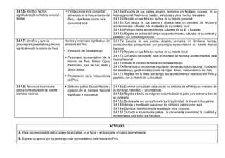 3.4.1.6.- Identifica hechos
significativos de su historia personal y
familiar.
 Fiestas cívicas en la comunidad:
aniversario de la independencia del
Perú y otras fiestas cívicas de la
comunidad local.
3.4.1.6.a Escucha de sus padres, abuelos, hermanos y/o familiares sucesos de su
historia personal: Nacimiento, bautizo, anécdotas u otros hechos relevantes.
3.4.1.6.b Registra en una ficha los hechos de su historia personal.
3.4.1.6.c Con ayuda de sus padres y abuelos hace un inventario de hechos y
acontecimientos culturales más resaltantes de su contexto local.
3.4.1.6.d Participa de los acontecimientos culturales de su IE. y localidad.
3.4.1.6.e Registra en la línea del tiempo los acontecimientos culturales de su contexto y
paraleliza con su historia personal.
3.4.1.7.- Identifica y aprecia
personajes representativos y hechos
significativos de la historia del Perú.
Hechos y personajes significativos de
la historia del Perú
 Fundación del Tahuantinsuyo.
 Personajes representativos de la
historia del Perú: Manco Cápac,
Pachacútec, José de San Martín y
Simón Bolívar.
 Proclamación de la Independencia
del Perú
3.4.1.7.a Escucha de sus padres, abuelos, hermanos y/o familiares hechos,
acontecimientos protagonizado por personajes representativos de nuestra historia
Nacional.
3.4.1.7.b Registra en una ficha los hechos de su historia local.
3.4.1.7.c Con ayuda de docente hace un inventario de hechos y acontecimientos de la
historia Nacional.
3.4.1.7.d Relata el proceso de fundación del tawantinsuyo.
3.4.1.7.e Rememora lo hechos más importantes de nuestra historia Nacional: Fundación
del tawantinsuyu, gesta revolulucionaria de Túpac Amaru, Independencia del Perú.
3.4.1.7.f Registra en la línea del tiempo los acontecimientos históricos del Perú y
paraleliza con la Historia de su localidad.
3.4.1.8.- Reconoce los símbolos
patrios como expresión de nuestra
identidad nacional.
 Símbolos patrios: Escudo Nacional y
creación de la Bandera Nacional,
significado e importancia.
3.4.1.8.a Examinar con cuidado cada uno de los símbolos de la Patria para enterarse de
su identidad, naturaleza y circunstancias.
3.4.1.8.b Registra a través de imágenes los símbolos de la patria para enterarse bien de
su contenido.
3.4.1.8.c Declara ante sus compañeros la los la legitimidad de los símbolos patrios.
3.4.1.8.d Admite y manifiesta r que acoge los símbolos patrios como suyo.
3.4.1.8.e Distingue los símbolos de la patria de otros símbolos.
3.4.1.8.f Concede a los símbolos patrios la conveniente solemnidad, la cualidad y
representativa para todos los Peruanos
ACTITUDES
A. Hace uso responsable de los lugares de seguridad,en el hogar y en la escuela, en casos de emergencia.
B. Expresa su aprecio por los personajes más representativos de la historia del Perú.
 