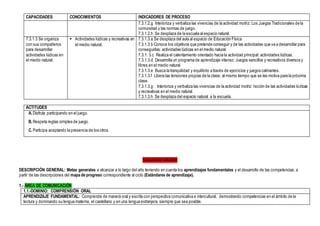 CAPACIDADES CONOCIMIENTOS INDICADORES DE PROCESO
7.3.1.2.g Interioriza y verbaliza las vivencias de la actividad motriz: Los Juegos Tradicionales de la
comunidad y las normas de juego.
7.3.1.2.h Se desplaza de la escuela al espacio natural.
7.3.1.3 Se organiza
con sus compañeros
para desarrollar
actividades lúdicas en
el medio natural.
 Actividades lúdicas y recreativas en
el medio natural.
7.3.1.3.a Se desplaza del aula al espacio de Educación Física.
7.3.1.3 b Conoce los objetivos que pretende conseguir y de las actividades que va a desarrollar para
conseguirlas: actividades lúdicas en el medio natural.
7.3.1. 3.c Realiza el calentamiento orientado hacia la actividad principal: actividades lúdicas.
7.3.1.3.d Desarrolla un programa de aprendizaje intenso: Juegos sencillos y recreativos diversos y
libres en el medio natural.
7.3.1.3.e Busca la tranquilidad y equilibrio a través de ejercicios y juegos calmantes.
7.3.1.3.f Libera las tensiones propias de la clase; al mismo tiempo que se les motiva para la próxima
clase.
7.3.1.3.g Interioriza y verbaliza las vivencias de la actividad motriz: noción de las actividades lúdicas
y recreativas en el medio natural.
7.3.1.3.h Se desplaza del espacio natural a la escuela.
ACTITUDES
A.Disfruta participando en el juego.
B.Respeta reglas simples de juego.
C.Participa aceptando la presencia de los otros.
SEGUNDO GRADO
DESCRIPCIÓN GENERAL: Metas generales a alcanzar a lo largo del año teniendo en cuenta los aprendizajes fundamentales y el desarrollo de las competencias, a
partir de las descripciones del mapa de progreso correspondiente al ciclo (Estándares de aprendizaje).
1.- ÁREA DE COMUNICACIÓN
1.1.-DOMINIO: COMPRENSIÓN ORAL
APRENDIZAJE FUNDAMENTAL: Comprende de manera oral y escrita con perspectiva comunicativa e intercultural, demostrando competencias en el ámbito de la
lectura y dominando su lengua materna, el castellano y en una lengua extranjera, siempre que sea posible.
 