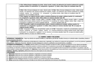 2.1-B.d. Utiliza diversas estrategias de conteo, cálculo escrito, mental y de estimación para resolver problemas de contexto
cotidiano (cambio 3;4 combinación 1;2; comparación e igualación 1;2; doble, mitad y triple) con resultados hasta 100.
2.1-B.d. Utiliza diversas estrategias de conteo, cálculo escrito,
mental y de estimación para resolver problemas de contexto
cotidiano (cambio 3,4; combinación 1,2; comparación e
igualación 1,2) con resultados hasta 50.
2.1-B.d. Utiliza diversas estrategias de conteo, cálculo escrito,
mental y de estimación para resolver problemas de contexto
cotidiano (doble, mitad y triple) con resultados hasta 100.
2.1-B.e. Expresa con material concreto, gráfico y simbólico problemas de contexto cotidiano (cambio 3,4; combinación
1,2; comparación e igualación; doble, mitad y triple) con números naturales hasta 100.
2.1-B.e. Expresa con material concreto, gráfico y simbólico
problemas de contexto cotidiano (cambio 3,4 combinación 1,2;
comparación e igualación) con números naturales hasta 50.
2.1-B.e. Expresa con material concreto, gráfico y simbólico
problemas de contexto cotidiano (doble, mitad y triple) con
números naturales hasta 100.
2.1-B.f. Comprueba y explica los procedimientos usados al resolver problemas de contexto cotidiano (cambio 3,4;
combinación 1,2; comparación e igualación 1,2; doble, mitad y triple) con números naturales hasta 100, con apoyo de
material concreto o gráfico.
2.1-B.f. Comprueba y explica los procedimientos usados al
resolver problemas de contexto cotidiano (cambio 3,4;
combinación 1,2; comparación e igualación 1,2) con números
naturales hasta 50, con apoyo de material concreto.
2.1-B.f. Comprueba y explica los procedimientos usados al
resolver problemas de contexto cotidiano (doble, mitad y triple)
connúmeros naturales hasta 100, conapoyo de material gráfico.
2.2.- DOMINIO: CAMBIO Y RELACIONES
APRENDIZAJE FUNDAMENTAL.- Hacen uso efectivo de saberes científicos y matemáticos para afrontar desafíos diversos, en contextos reales o plausibles y desde su
propia perspectiva intercultural.
2.2.1.- COMPETENCIA Resuelve situaciones problemáticas de contexto real y matemático que implican la construcción del significado y uso de los patrones, igualdades,
desigualdades, relaciones y funciones, utilizando diversas estrategias de solución y justificando sus procedimientos y resultados.
ESTANDAR DE APRENDIZAJE: A.- Identifica patrones aditivos con números naturales de hasta dos cifras y patrones de repetición con dos criterios perceptuales,
completa y crea sucesiones gráficas y numéricas y explica si un término pertenece o no pertenece a una sucesión. B.- Interpreta la igualdad entre dos expresiones
equivalentes con adiciones y sustracciones hasta 20 usando material concreto; explica que la equivalencia entre dos expresiones se mantiene si se agrega o quita una
misma cantidad a ambas partes de la igualdad. C.- Determina el valor desconocido en una igualdad que involucra adiciones y sustracciones, y explica su procedimiento. E.-
Establece, describe y representa gráficamente relaciones entre objetos de dos colecciones.
CAPACIDADES
1.- Matematiza situaciones que involucran cantidades y magnitudes en diversos contextos.
2.- Representa situaciones que involucran cantidades y magnitudes en diversos contextos.
3.- Comunica situaciones que involucran cantidades y magnitudes en diversos contextos.
4.- Elabora diversas estrategias haciendo uso de los números y sus operaciones para resolver problemas.
5.- Utiliza expresiones simbólicas,técnicas y formales de los números y las operaciones en la resolución de problemas.
 