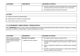 CAPACIDADES CONOCIMIENTOS INDICADORES DE PROCESO
g) Interioriza y verbaliza las vivencias de la actividad motriz: nociones básicas de
seguridad personal y prevención de accidentes en el uso del espacio.
h) Se desplaza del espacio de Educación Física al aula.
ACTITUDES
A. Disfruta de la práctica de actividades físicas.
B. Muestra interés por la práctica de actividades físicas.
C. Cuida y valora su cuerpo y el de los otros.
7.2.- EJE ORGANIZADOR: DOMINIO CORPORAL Y EXPRESIÓN CREATIVA
7.2.1.- COMPETENCIA Domina su cuerpo y utiliza sus posibilidades de movimiento para resolver tareas motrices simples, orientarse en el espacio y en el tiempo,
expresarse corporalmente y manipular objetos; mostrando espontaneidad en su actuar.
CAPACIDADES CONOCIMIENTOS INDICADORES DE PROCESO
7.2.1.1.- Reconoce el espacio
general estableciendo relaciones
con la ubicación de personas y
objetos.
Motricidad, ritmo y expresión
 Lateralidad: derecha e izquierda.
a) Se desplaza del aula al espacio de Educación Física.
b) Conoce los objetivos que pretende conseguir y de las actividades que va a
desarrollar para conseguirlas: ubicación de personas y objetos: derecha e
izquierda.
c) Realiza el calentamiento orientado hacia la actividad principal: actividades
lúdicas.
d) Desarrolla un programa de aprendizaje intenso: Juegos sencillos ubicación de
personas y objetos: derecha e izquierda.
 