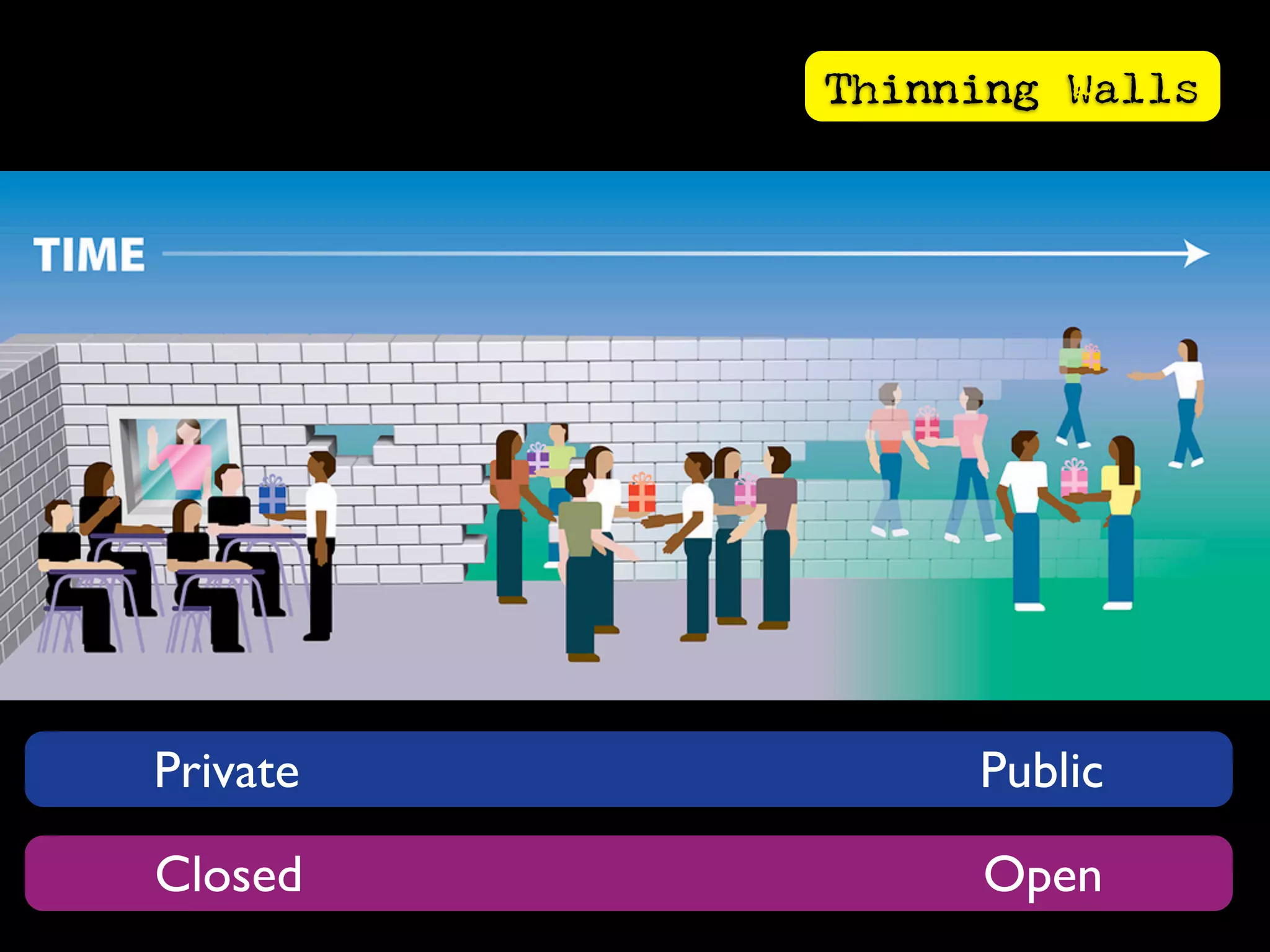 Thinning Walls




Private        Public

Closed         Open
 