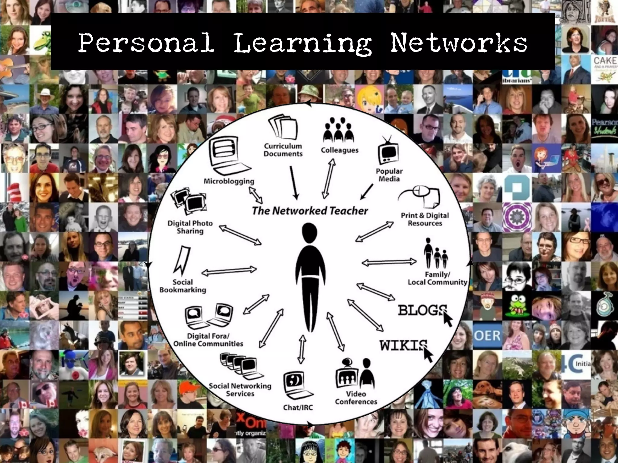 Personal Learning Networks
 