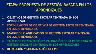 1. OBJETIVOS DE GESTIÓN ESCOLAR CENTRADA EN LOS
APRENDIZAJES
2. FORMULACIÓN DE OBJETIVOS DE GESTIÓN ESCOLAR CENTRADA
EN LOS APRENDIZAJES
3. MATRIZ DE PLANIFICACIÓN DE GESTIÓN ESCOLAR CENTRADA
EN LOS APRENDIZAJES
4. TALLER DE PRESENTACIÓN Y VALIDACIÓN DE LA PROPUESTA DE
GESTIÓN ESCOLAR CENTRADA EN LOS APRENDIZAJES
5. REDACCIÓN Y SOCIALIZACIÓN DEL PEI
ETAPA: PROPUESTA DE GESTIÓN BASADA EN LOS
APRENDIZAJES
 