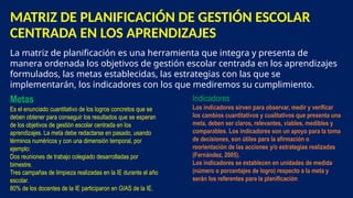 MATRIZ DE PLANIFICACIÓN DE GESTIÓN ESCOLAR
CENTRADA EN LOS APRENDIZAJES
La matriz de planificación es una herramienta que integra y presenta de
manera ordenada los objetivos de gestión escolar centrada en los aprendizajes
formulados, las metas establecidas, las estrategias con las que se
implementarán, los indicadores con los que mediremos su cumplimiento.
Metas
Es el enunciado cuantitativo de los logros concretos que se
deben obtener para conseguir los resultados que se esperan
de los objetivos de gestión escolar centrada en los
aprendizajes. La meta debe redactarse en pasado, usando
términos numéricos y con una dimensión temporal, por
ejemplo:
Dos reuniones de trabajo colegiado desarrolladas por
bimestre.
Tres campañas de limpieza realizadas en la IE durante el año
escolar.
80% de los docentes de la IE participaron en GIAS de la IE.
Indicadores
Los indicadores sirven para observar, medir y verificar
los cambios cuantitativos y cualitativos que presenta una
meta, deben ser claros, relevantes, viables, medibles y
comparables. Los indicadores son un apoyo para la toma
de decisiones, son útiles para la afirmación o
reorientación de las acciones y/o estrategias realizadas
(Fernández, 2005).
Los indicadores se establecen en unidades de medida
(número o porcentajes de logro) respecto a la meta y
serán los referentes para la planificación
 