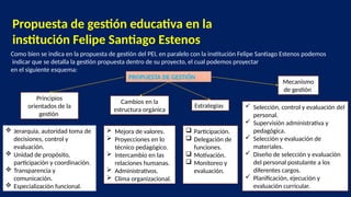 Propuesta de gestión educativa en la
institución Felipe Santiago Estenos
Como bien se indica en la propuesta de gestión del PEI, en paralelo con la institución Felipe Santiago Estenos podemos
indicar que se detalla la gestión propuesta dentro de su proyecto, el cual podemos proyectar
en el siguiente esquema:
PROPUESTA DE GESTIÓN
Principios
orientados de la
gestión
Cambios en la
estructura orgánica
Estrategias
Mecanismo
de gestión
 Jerarquía, autoridad toma de
decisiones, control y
evaluación.
 Unidad de propósito,
participación y coordinación.
 Transparencia y
comunicación.
 Especialización funcional.
 Mejora de valores.
 Proyecciones en lo
técnico pedagógico.
 Intercambio en las
relaciones humanas.
 Administrativos.
 Clima organizacional.
 Participación.
 Delegación de
funciones.
 Motivación.
 Monitoreo y
evaluación.
 Selección, control y evaluación del
personal.
 Supervisión administrativa y
pedagógica.
 Selección y evaluación de
materiales.
 Diseño de selección y evaluación
del personal postulante a los
diferentes cargos.
 Planificación, ejecución y
evaluación curricular.
 